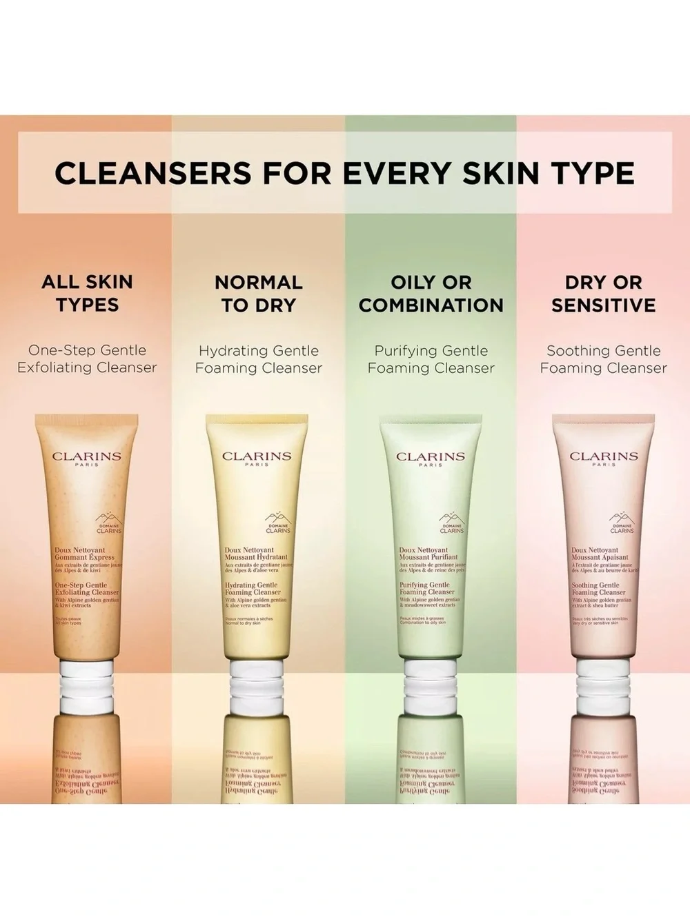 Clarins Purifying Gentle Foaming Cleanser 4.2oz